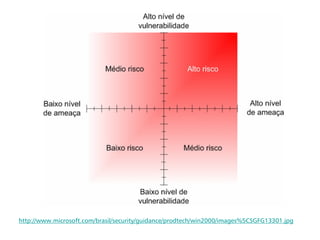 Risco: o conceito e sua aplicação