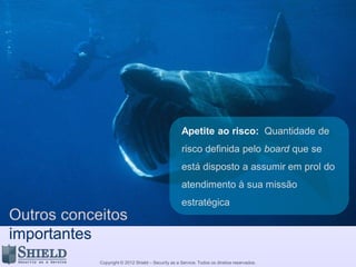 Copyright © 2012 Shield – Security as a Service. Todos os direitos reservados.
Magnitude
Frequência
Como percebemos o risco?
Planeja realizar
Aceita
Controla Nega ou evita
 