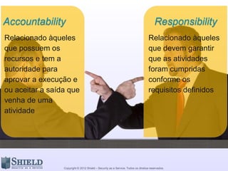Copyright © 2012 Shield – Security as a Service. Todos os direitos reservados.
Equipes envolvidas
 