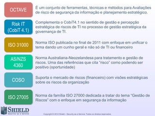 Copyright © 2012 Shield – Security as a Service. Todos os direitos reservados.
Frameworks
 
