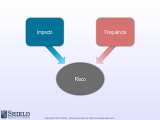 Copyright © 2012 Shield – Security as a Service. Todos os direitos reservados.
Impacto Frequência
Risco
 