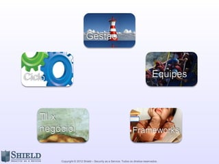 Copyright © 2012 Shield – Security as a Service. Todos os direitos reservados.
Gestão
Equipes
Frameworks
TI x
negócio
Ciclo
 