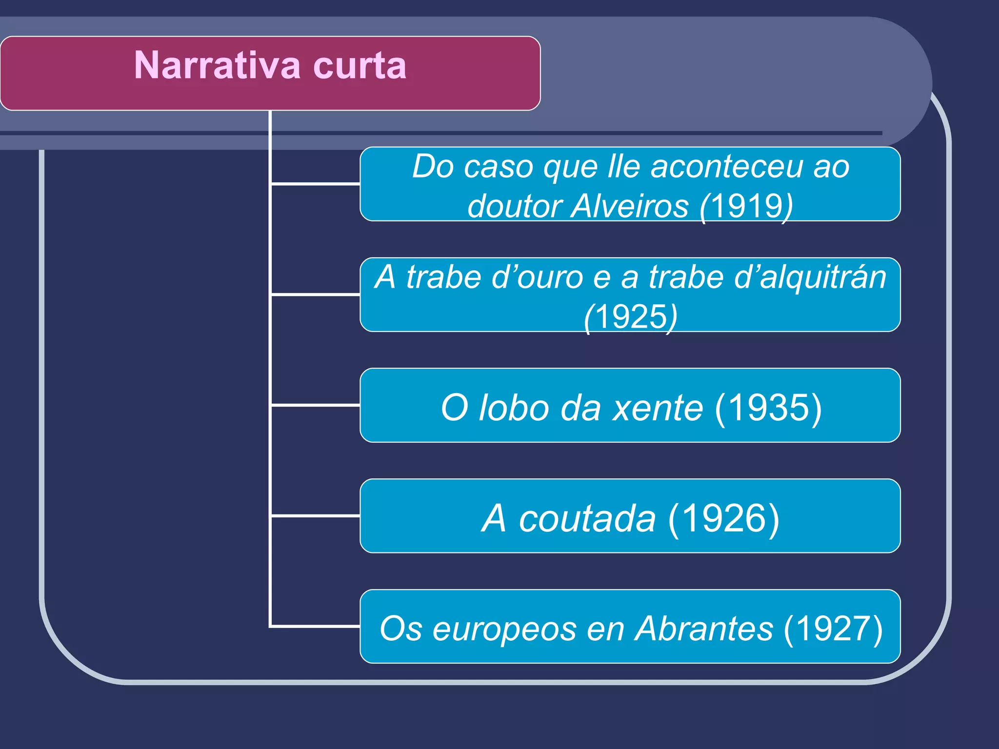 Narrativa curta Do caso que lle aconteceu ao doutor Alveiros ( 1919 ) A trabe d’ouro e a trabe d’alquitrán ( 1925 ) O lobo da xente  (1935) A coutada  (1926) Os europeos en Abrantes  (1927) 