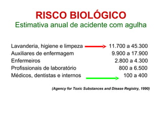 RISCO BIOLÓGICO Estimativa anual de acidente com agulha Lavanderia, higiene e limpeza   11.700 a 45.300 Auxiliares de enfermagem     9.900 a 17.900 Enfermeiros   2.800 a 4.300 Profissionais de laboratório     800 a 6.500 Médicos, dentistas e internos  100 a 400 (Agency for Toxic Substances and Diease Registry, 1990) 