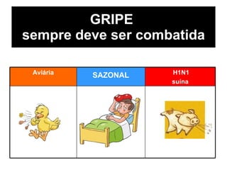 GRIPE  sempre deve ser combatida SAZONAL Aviária Estacional  H1N1 suína 
