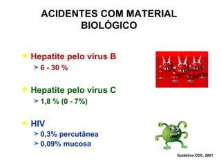 ACIDENTES COM MATERIAL BIOLÓGICO Hepatite pelo vírus B 6 - 30 % Hepatite pelo vírus C 1,8 % (0 - 7%) HIV  0,3% percutânea 0,09% mucosa Guideline CDC, 2001 