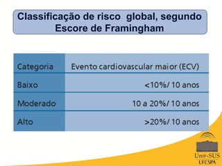 Classificação de risco global, segundo
Escore de Framingham
 
