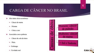 CARGA DE CÂNCER NO BRASIL
 Alto status sócio-econômico
 Câncer de mama
 Próstata
 Cólon e reto
 Associados com a pobreza
 Câncer de colo de útero
 Pênis
 Estômago
 Cavidade oral
6
 