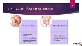 CARGA DE CÂNCER NO BRASIL
Câncer de próstata
- Componentes
dietéticos
- Comum em militares
- Antígeno Prostático
Específico (PSA)
Câncer de colo e reto
- Fatores ambientais
- Predisposição genética
- Obesidade
9
 