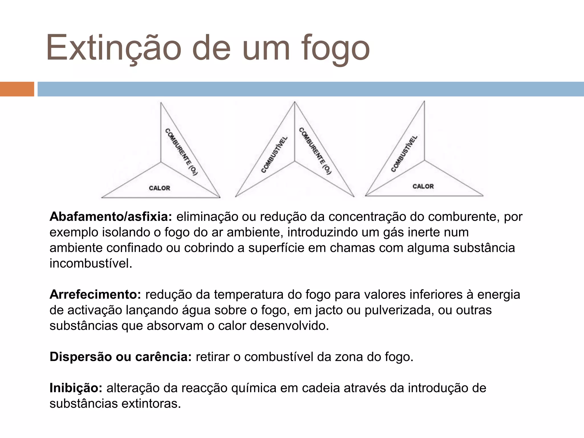 Extinção de um fogo



Abafamento/asfixia: eliminação ou redução da concentração do comburente, por
exemplo isolando o fogo do ar ambiente, introduzindo um gás inerte num
ambiente confinado ou cobrindo a superfície em chamas com alguma substância
incombustível.

Arrefecimento: redução da temperatura do fogo para valores inferiores à energia
de activação lançando água sobre o fogo, em jacto ou pulverizada, ou outras
substâncias que absorvam o calor desenvolvido.

Dispersão ou carência: retirar o combustível da zona do fogo.

Inibição: alteração da reacção química em cadeia através da introdução de
substâncias extintoras.
 