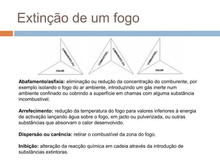 Extinção de um fogo



Abafamento/asfixia: eliminação ou redução da concentração do comburente, por
exemplo isolando o fogo do ar ambiente, introduzindo um gás inerte num
ambiente confinado ou cobrindo a superfície em chamas com alguma substância
incombustível.

Arrefecimento: redução da temperatura do fogo para valores inferiores à energia
de activação lançando água sobre o fogo, em jacto ou pulverizada, ou outras
substâncias que absorvam o calor desenvolvido.

Dispersão ou carência: retirar o combustível da zona do fogo.

Inibição: alteração da reacção química em cadeia através da introdução de
substâncias extintoras.
 