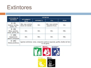Extintores
 
