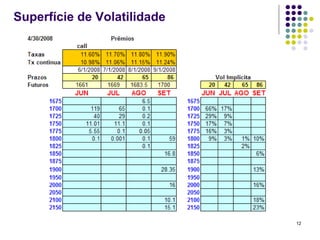 Superfície de Volatilidade




                             12
 