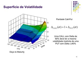 Superfície de Volatilidade


                                  Paridade Call-Put


                             Δ CALL (σ ) = 1 + Δ PUT (σ )


                               Uma CALL com Delta de
                                60% deve ter a mesma
                              volatilidade implícita de uma
                                 PUT com Delta (-)40%



    Days to Maturity

                                                        14
 