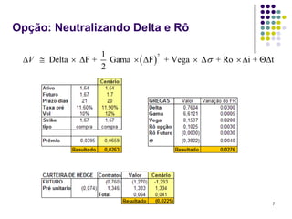 Opção: Neutralizando Delta e Rô

                     1
 ΔV ≅ Delta × ΔF +     Gama × ( ΔF ) + Vega × Δσ + Ro × Δi + ΘΔt
                                    2

                     2




                                                               7
 