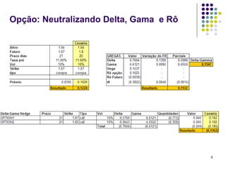 Opção: Neutralizando Delta, Gama e Rô




                                        9
 