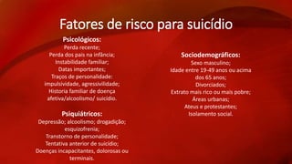 Fatores de risco para suicídio 
Psicológicos: 
Perda recente; 
Perda dos pais na infância; 
Instabilidade familiar; 
Datas importantes; 
Traços de personalidade: 
impulsividade, agressivilidade; 
Historia familiar de doença 
afetiva/alcoolismo/ suicídio. 
Psiquiátricos: 
Depressão; alcoolismo; drogadição; 
esquizofrenia; 
Transtorno de personalidade; 
Tentativa anterior de suicídio; 
Doenças incapacitantes, dolorosas ou 
terminais. 
Sociodemográficos: 
Sexo masculino; 
Idade entre 19-49 anos ou acima 
dos 65 anos; 
Divorciados; 
Extrato mais rico ou mais pobre; 
Áreas urbanas; 
Ateus e protestantes; 
Isolamento social. 
 