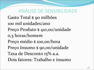 ANÁLISE DE SENSIBILIDADE
Gasto Total $ 90 milhões
100 mil unidades/ano
Preço Produto $ 410,00/unidade
0,5 horas/homem
Preço médio $ 100,00/hora
Preço Insumo $ 90,00/unidade
Taxa de Desconto 15% a.a.
Dois fatores: Trabalho e insumo
                                  10
 