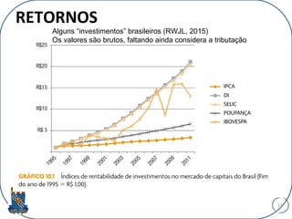 RETORNOS
11
Alguns “investimentos” brasileiros (RWJL, 2015)
Os valores são brutos, faltando ainda considera a tributação
 