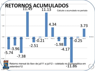 RETORNOS ACUMULADOS
14
Retorno mensal do Ibov de jul/11 a jul/12 – coletado no Economática em
setembro/12
Calcule o acumulado no período
 