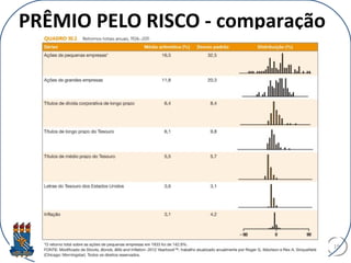 PRÊMIO PELO RISCO - comparação
19
 
