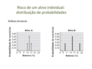 Risco de um ativo individual:
       distribuição de probabilidades

Gráficos de barras
 