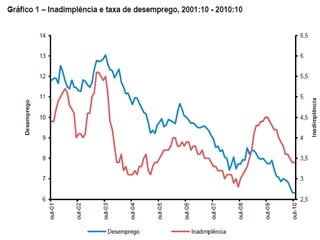 Risco e retorno   pfo