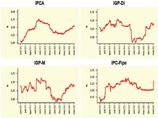 Risco e retorno   pfo