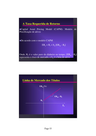 A Taxa Requerida de Retorno
 Capital Asset Pricing Model (CAPM): Modelo de
Precificação de ativos


 De acordo com o modelo CAPM
                      ERa = Rf + ba [ERm - Rf]


Onde, Rf é o valor puro do dinheiro no tempo, [ERm - Rf]
representa o risco de mercado, e ba é o beta do ativo




  Linha de Mercado dos Títulos
                   ERa (%)




                                   ERm - Rf

                    Rf

                                              βa




                         Page 15
 