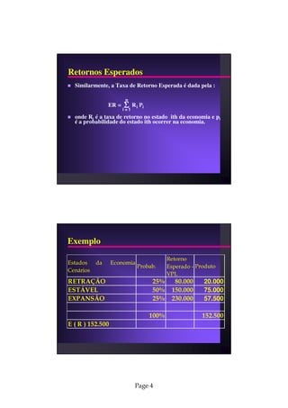 Retornos Esperados
  Similarmente, a Taxa de Retorno Esperada é dada pela :

                        n
                ER =    Σ R i Pi
                       i =1
  onde Ri é a taxa de retorno no estado ith da economia e pi
  é a probabilidade do estado ith ocorrer na economia.




Exemplo
                                          Retorno
Estados    da     Economia
                             Probab.      Esperado - Produto
Cenários
                                          VPL
RETRAÇÃO                           25%      80.000     20.000
ESTÁVEL                            50%     150.000     75.000
EXPANSÃO                           25%     230.000     57.500

                                   100%                152.500
E ( R ) 152.500




                            Page 4
 