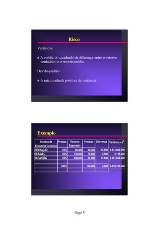 Risco
  Variância:

    A média do quadrado da diferença entre o retorno
    verdadeiro e o retorno médio.

  Desvio-padrão:

    A raiz quadrada positiva da variância.




  Exemplo
   Estados da     Probab. Retorno     Produto Diferença Variância - ó2
Economia Cenários         Esperado-
RETRAÇÃO             25%     VPL
                               80.000    20.000   -72.500 1.314.062.500
ESTÁVEL              50%      150.000    75.000    -2.500     3.125.000
EXPANSÃO             25%      230.000    57.500    77.500 1.501.562.500

                    100%                152.500      2.500 2.818.750.000




                               Page 5
 