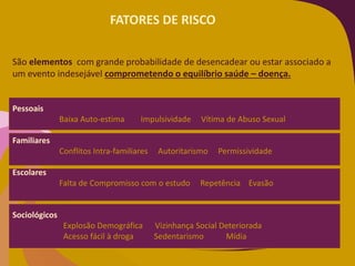 São elementos com grande probabilidade de desencadear ou estar associado a
um evento indesejável comprometendo o equilíbrio saúde – doença.
Pessoais
Baixa Auto-estima Impulsividade Vítima de Abuso Sexual
Familiares
Conflitos Intra-familiares Autoritarismo Permissividade
Escolares
Falta de Compromisso com o estudo Repetência Evasão
Sociológicos
Explosão Demográfica Vizinhança Social Deteriorada
Acesso fácil à droga Sedentarismo Mídia
FATORES DE RISCO
 