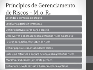 Princípios de Gerenciamento
de Riscos – M_o_R                     ®

Entender o contexto do projeto

Envolver as partes interessadas

Definir objetivos claros para o projeto

Desenvolver a abordagem para gerenciar riscos do projeto

Relatar periodicamente sobre os riscos

Definir papéis e responsabilidades claros

Criar uma estrutura e cultura de apoio para gerenciar riscos

Monitorar indicadores de alerta precoce

Definir um ciclo de revisão e buscar melhoria continua
 