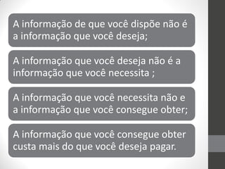 A informação de que você dispõe não é
a informação que você deseja;

A informação que você deseja não é a
informação que você necessita ;

A informação que você necessita não e
a informação que você consegue obter;

A informação que você consegue obter
custa mais do que você deseja pagar.
 