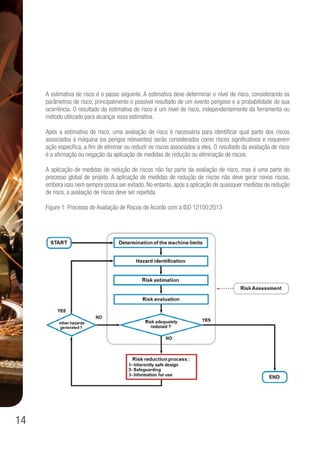14
A estimativa de risco é o passo seguinte. A estimativa deve determinar o nível de risco, considerando os
parâmetros de risco, principalmente o possível resultado de um evento perigoso e a probabilidade de sua
ocorrência. O resultado da estimativa do risco é um nível de risco, independentemente da ferramenta ou
método utilizado para alcançar essa estimativa.
Após a estimativa do risco, uma avaliação de risco é necessária para identificar qual parte dos riscos
associados à máquina (os perigos relevantes) serão considerados como riscos significativos e requerem
ação específica, a fim de eliminar ou reduzir os riscos associados a eles. O resultado da avaliação de risco
é a afirmação ou negação da aplicação de medidas de redução ou eliminação de riscos.
A aplicação de medidas de redução de riscos não faz parte da avaliação de risco, mas é uma parte do
processo global de projeto. A aplicação de medidas de redução de riscos não deve gerar novos riscos,
embora isso nem sempre possa ser evitado. No entanto, após a aplicação de quaisquer medidas de redução
de risco, a avaliação de riscos deve ser repetida.
Figure 1: Processo de Avaliação de Riscos de Acordo com a ISO 12100:2013
 