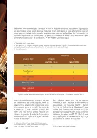 28
considerada como suficiente para a avaliação de risco de máquinas existentes, mas de forma alguma pode
ser recomendada para o projeto de novas máquinas. De um certo ponto de vista, a ferramenta pode ser
usada como um método muito grosseiro para determinar níveis de confiabilidade dos componentes de
segurança dos sistemas de controle (SRPCS62
), quer como Categorias, de acordo com a NBR 1415363
, quer
como Performance Levels64
, de acordo com a PT ISO 13849-1, como se segue:
62. Safety Related Parts Of Control Systems
63. ANBT-NBR 14153:2013 Segurança de máquinas — Partes de sistemas de comando relacionados à segurança — Princípios gerais para projeto. ABNT -
Associação Brasileira de Normas Técnicas. Av. Treze de Maio, 13 – 28° andar, 20031-901, Rio de Janeiro, RJ. Brasil.
64. Níveis de Desempenho
Graus de Risco
Requerido
Categoria PL
ABNT NBR 14153 EN ISO 13849
Risco Trivial
T
a a
Risco Tolerável
TO
1 b
Risco Moderado
MO
2 c
Risco Importante
I
3 d
Risco Intolerável
IN
4 e
Figura 5: Possível alinhamento entre os graus de risco do INSHT e as Categorias e Perfomance Levels dos SRPCS
No entanto, salienta-se que a ferramenta não leva
em consideração, de forma adequada, todos os
subparâmetros amplamente considerados como
indispensáveis (como a duração da exposição
e frequência). O INSHT também publicou, em
1997, uma Nota Técnica prática indicando um
método e ferramentas de avaliação de risco (para
a determinação da urgência de ações corretivas
no local de trabalho).65
65. M. Bestratén Belloví et F. Pareja Malagón INSHT, Notas técnicas de
prevención. NTP330/1997. Instituto Nacional de Seguridad e Higiene en el
Trabajo. c/ Torrelaguna 73, E-28027 Madrid. España
Para máquinas novas, em caso de dúvidas
relevantes, o INSHT irá pedir ao seu laboratório
especializado em máquinaa (CNVM - Centro
Nacional de Verificación de Maquinaria)66
para
realizar uma inspeção mais profunda, tendo em
conta os requisitos da EN 62061,para subsistemas
elétricos e eletrônicos, e da EN ISO 13849-1, para
a concepção global de componentes de segurança
dos sistemas de controle de máquinas.
66. Centro Nacional de Verificação de Máquinas
 
