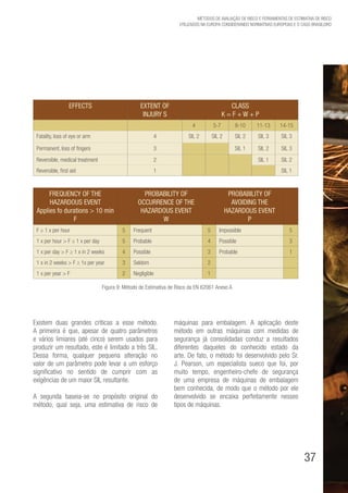 37
Métodos de avaliação de risco e Ferramentas de estimativa de risco
utilizados na Europa considerando Normativas Europeias e o caso brasileiro
EFFECTS EXTENT OF
INJURY S
CLASS
K = F + W + P
4 5-7 8-10 11-13 14-15
Fatality, loss of eye or arm 4 SIL 2 SIL 2 SIL 2 SIL 3 SIL 3
Permanent, loss of fingers 3 SIL 1 SIL 2 SIL 3
Reversible, medical treatment 2 SIL 1 SIL 2
Reversible, first aid 1 SIL 1
FREQUENCY OF THE
HAZARDOUS EVENT
Applies fo durations > 10 min
F
PROBABILITY OF
OCCURRENCE OF THE
HAZARDOUS EVENT
W
PROBABILITY OF
AVOIDING THE
HAZARDOUS EVENT
P
F ≥ 1 x per hour 5 Frequent 5 Impossible 5
1 x per hour > F ≥ 1 x per day 5 Probable 4 Possible 3
1 x per day > F ≥ 1 x in 2 weeks 4 Possible 3 Probable 1
1 x in 2 weeks > F ≥ 1x per year 3 Seldom 2
1 x per year > F 2 Negligible 1
Figura 9: Método de Estimativa de Risco da EN 62061 Anexo A
Existem duas grandes críticas a esse método.
A primeira é que, apesar de quatro parâmetros
e vários limiares (até cinco) serem usados para
produzir um resultado, este é limitado a três SIL.
Dessa forma, qualquer pequena alteração no
valor de um parâmetro pode levar a um esforço
significativo no sentido de cumprir com as
exigências de um maior SIL resultante.
A segunda baseia-se no propósito original do
método, qual seja, uma estimativa de risco de
máquinas para embalagem. A aplicação deste
método em outras máquinas com medidas de
segurança já consolidadas conduz a resultados
diferentes daqueles do conhecido estado da
arte. De fato, o método foi desenvolvido pelo Sr.
J. Pearson, um especialista sueco que foi, por
muito tempo, engenheiro-chefe de segurança
de uma empresa de máquinas de embalagem
bem conhecida, de modo que o método por ele
desenvolvido se encaixa perfeitamente nesses
tipos de máquinas.
 
