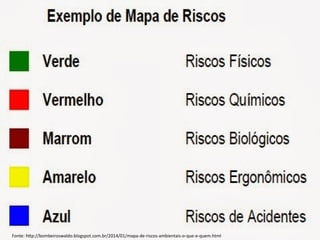 risco ocupacional no ambiente de trabalho | PPTX