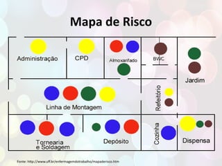 risco ocupacional no ambiente de trabalho | PPTX