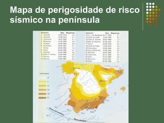 Mapa de perigosidade de risco sísmico na península 