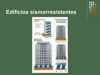 Edificios sismorresistentes 