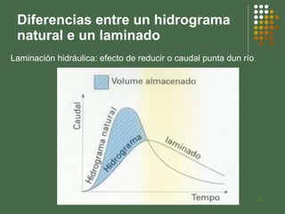 Diferencias entre un hidrograma natural e un laminado ∆ Laminación hidráulica: efecto de reducir o caudal punta dun río 