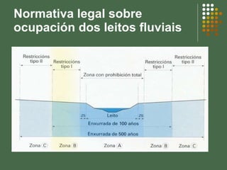 Normativa legal sobre ocupación dos leitos fluviais 