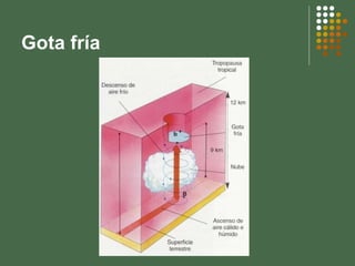 Gota fría 