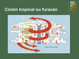 Ciclón tropical ou furacán 