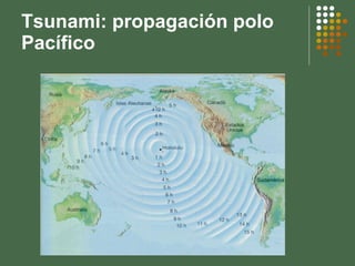 Tsunami: propagación polo Pacífico 