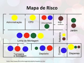 Mapa de Risco 
Fonte: http://www.uff.br/enfermagemdotrabalho/mapaderisco.htm 
 