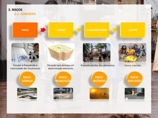 2. RISCOS 2.1. CONCEITO Situação que ameaça um determinado elemento Danos e perdas Possíveis perdas dos elementos Estudar a frequência e intensidade dos fenómenos  RISCO  SÍSMICO RISCO  INUNDAÇÃO RISCO  INCÊNDIO RISCO  EXPLOSÃO 