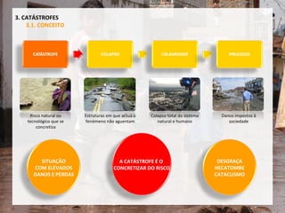 3. CATÁSTROFES 3.1. CONCEITO Risco natural ou tecnológico que se concretiza Estruturas em que actua o fenómeno não aguentam Colapso total do sistema natural e humano Danos impostos à sociedade A CATÁSTROFE É O  CONCRETIZAR DO RISCO SITUAÇÃO COM ELEVADOS DANOS E PERDAS DESGRAÇA HECATOMBE CATACLISMO 