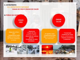 A  FÚRIA DA NATUREZA ! 3. CATÁSTROFES 3.2. CATÁSTROFES NATURAIS VAGAS DE FRIO E ONDAS DE CALOR VAGAS FRIO -  Massa de ar frio e  seco -  Temperaturas muito  baixas  acompanhadas  por ventos moderados ou fortes -  Hipotermia -  Grupos de risco (crianças e idosos) -  Destruição de culturas agrícolas -  Paralisação de várias actividades -  Ar quente e seco   -  Temperaturas muito  altas  acompanhadas  por vento fraco -  Transpiração -  Problemas de saúde  (asma, cardiovascular) -  Prejuízos económicos e ambientais ONDAS CALOR 